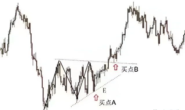 模拟现货黄金软件下载